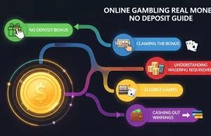 Online Gambling Real Money No Deposit Guide Online Gambling Real Money No Deposit Bonuses Guide